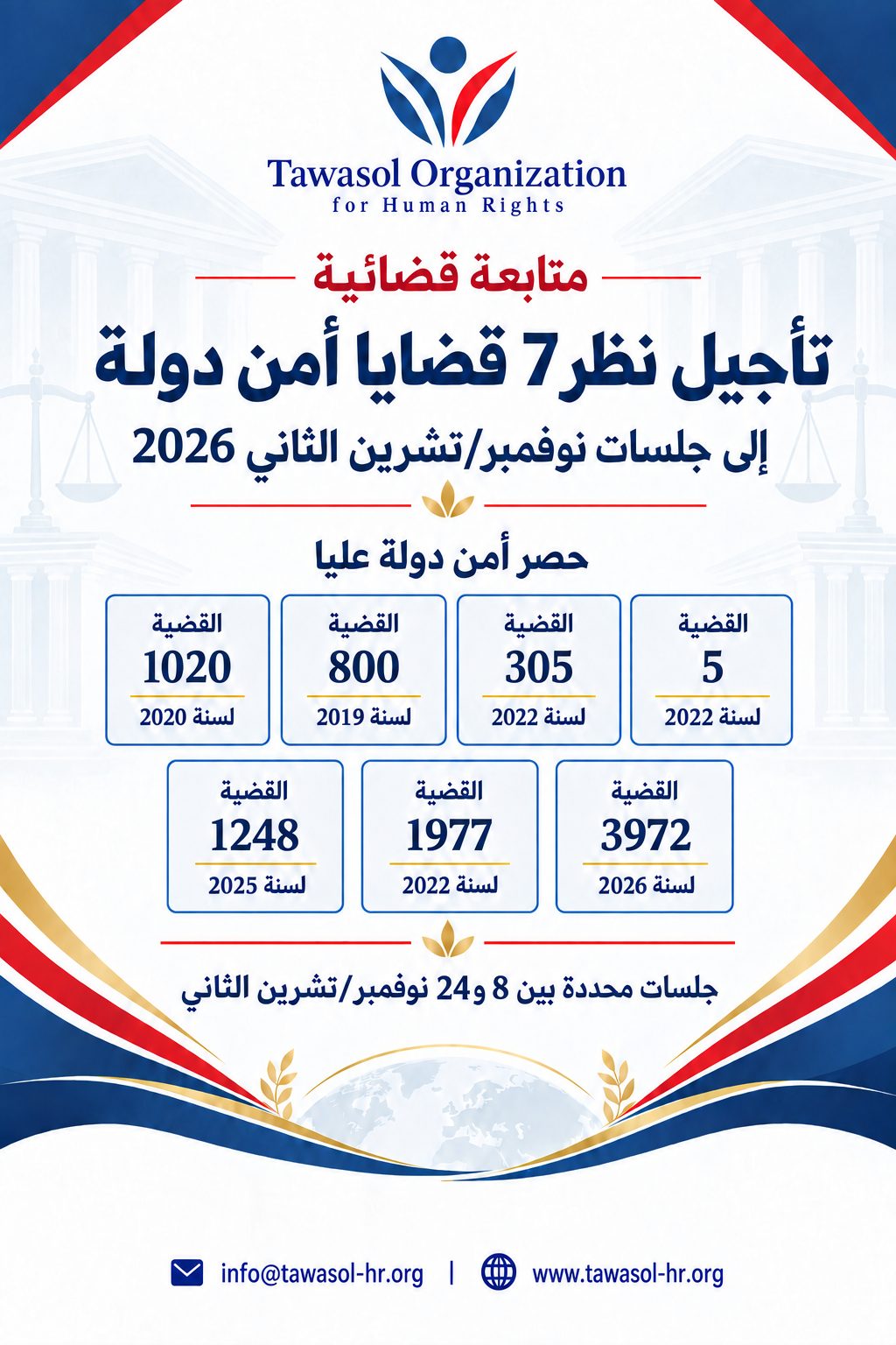 مصر: تأجيل النظر في سبع قضايا أمن دولة إلى نوفمبر 2026 — Tawasol Organization for Human Rights
