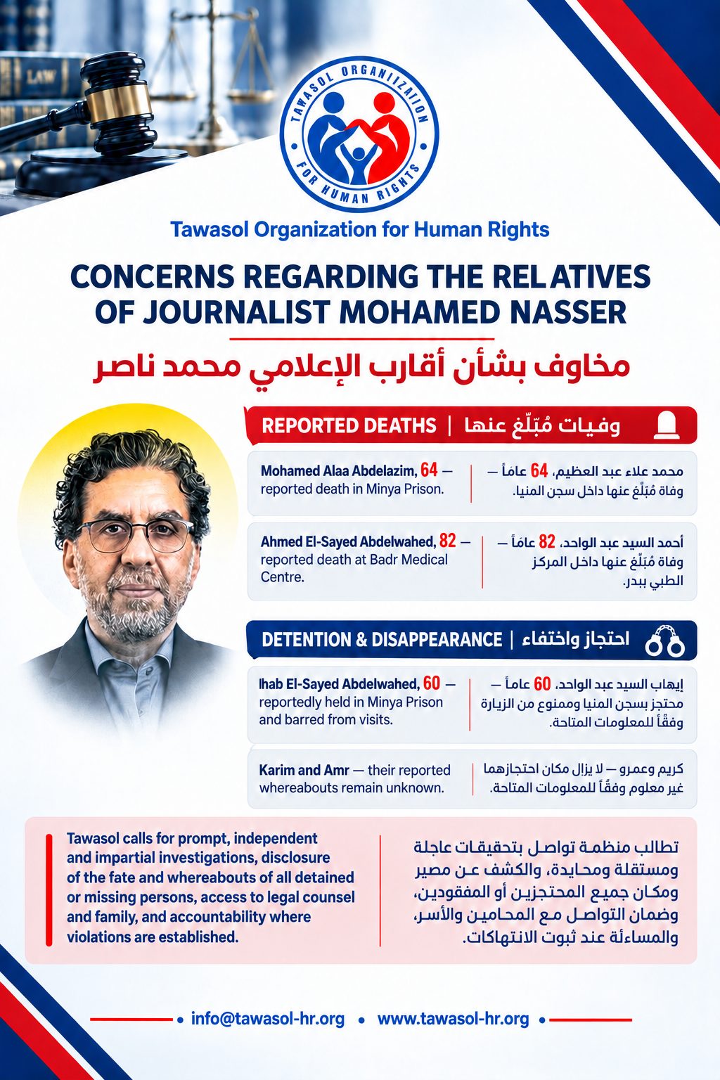 مصر:مخاوف بشأن اقارب الاعلامي محمد ناصر — Tawasol Organization for Human Rights